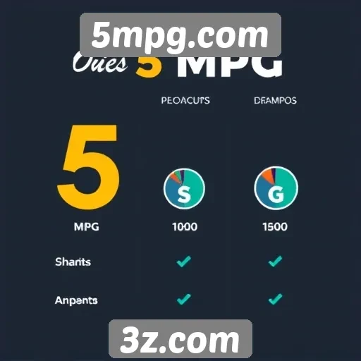 Comparação de 5mpg.com com plataformas concorrentes